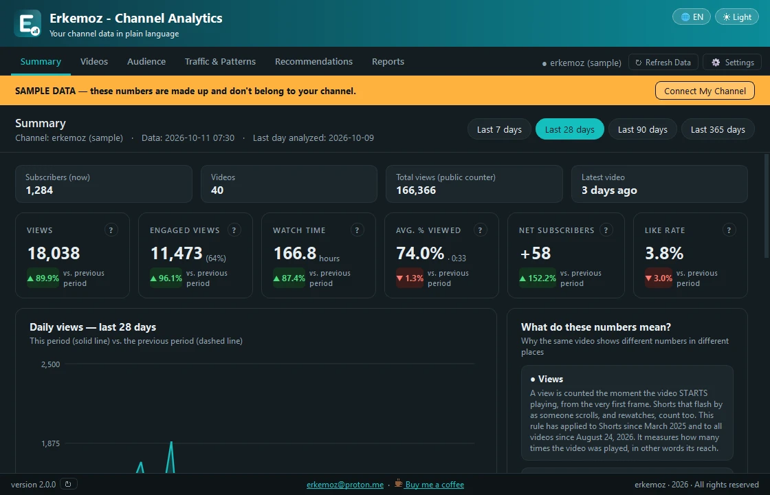 Erkemoz - Channel Analytics